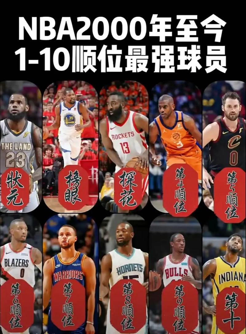 盘点NBA前十顺位被选中的10位球星，谁是顺位上赚最多的？